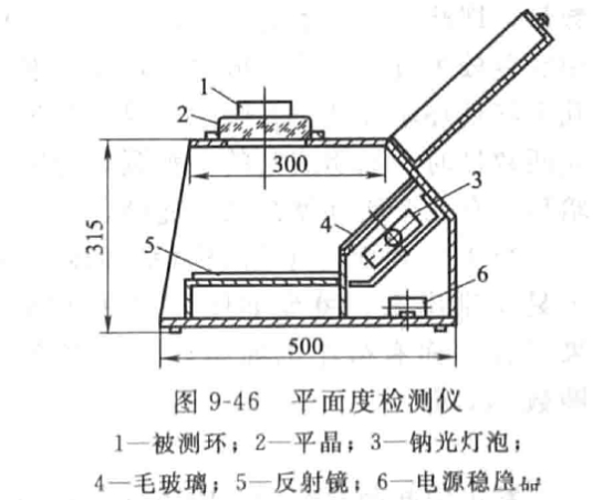 機械密封端面平面度的檢驗